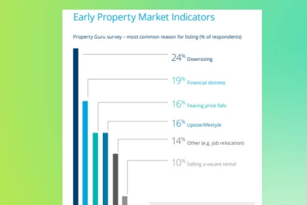 Building on Basics October Newsletter Early Property Market Indicators 1