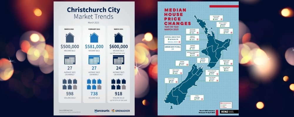 BoB Chch market trends and median prices 2