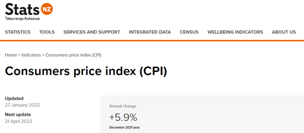 Stats NZ CPI as of December 2021